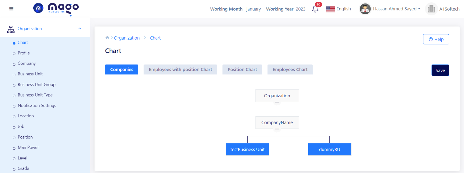 Chart